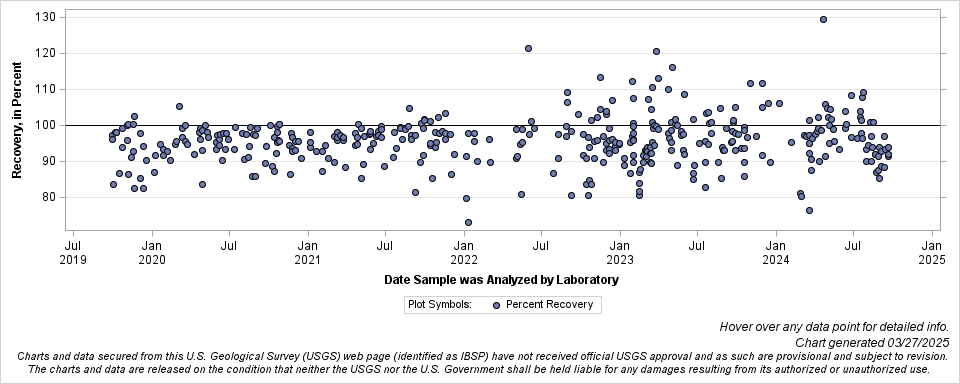 The SGPlot Procedure